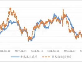 美元还能涨到8块人民币吗（2023年9月美元走势）