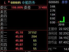 股票600685？中船防务600685近期怎样，有好多上升空间？