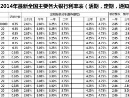 民生银行利率，2023年7月民生银行大额存单利率？