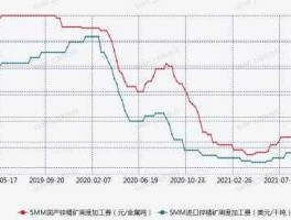 锌精矿 影响锌期货价格变动的原因有哪些？