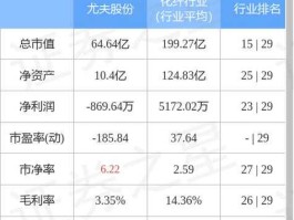 002427尤夫股份，湖州有哪些上市公司？