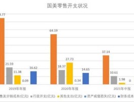 2023国美现状还能维持多久（国美2021会涨分吗）