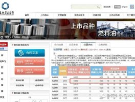 燃料油期货行情 燃料油期货一手几吨？
