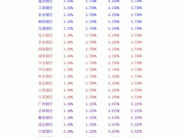 存款利率表 银行存款利息2023最新利率怎么算？