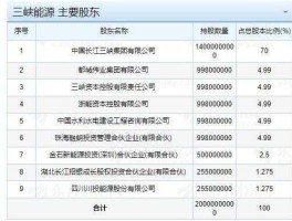 三峡能源 600905（600905三峡能源普通人能买吗？）