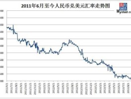 美元汇率换算人民币（美元汇率换算人民币走势）