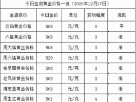 国际金价最新今日价 黄金现价多少？