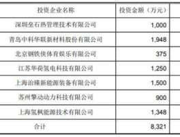 富瑞特装股票 氢能源汽车十大龙头股排名？