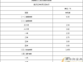 民泰银行 2023民泰银行大额存单利率？