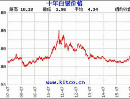 白银多少钱一克2021年价格表（白银多少钱一克2021年价格表图片）