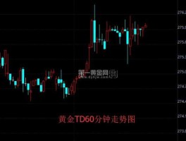上海黄金交易所黄金价(上海黄金交易所黄金价格走势图实时查询)