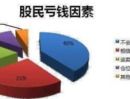 中国股市散户的比例（中国股市散户的比例有多少）