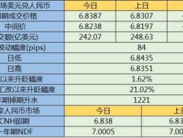 新币对人民币汇率今日（新币对人民币汇率今日是多少）