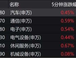 600303股票 新能源的股票后市会有表现吗？