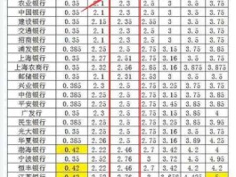 农业银行利率表？23年农业银行定期利率？