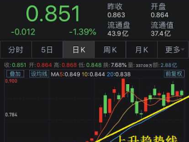 云南铜业股票行情，为什么有色金属板块股票大涨？