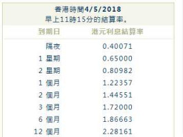 包含hibor利率查询官网的词条