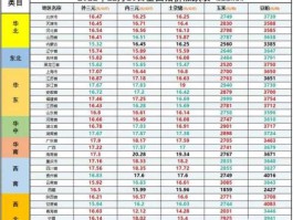 2022年春节猪价能否上涨(2022年春节猪价能否上涨呢)