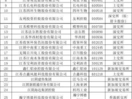 香溢融通股吧，烟草行业的上市公司有那些啊？