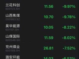 煤碳股市新消息（煤碳股市新消息今天）