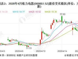格力股票？格力电器股票发行价是多少？