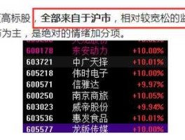 东电b，沪市纯b股票有哪些？