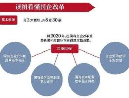 中国国企改革，2021年国企改革企业有哪些？