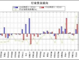 股市资金组成（股市资金组成包括）