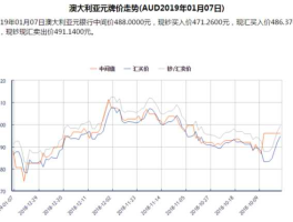 人民币对澳元新浪财经网（人民币对澳元走势图最新）