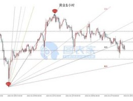 黄金价格为什么下跌（金价下跌原因分析？）