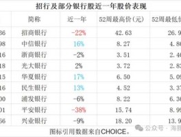 招行股票？招行股票是否适合长期投资？