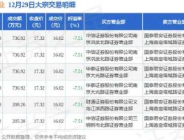 沪硅产业股票，沪硅产业是行业龙头吗？