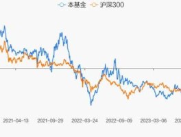 001306中欧永裕混合型基金（中欧永欲1306基金）