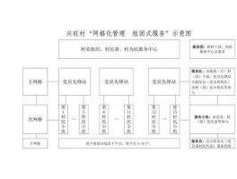 网格化管理组团式服务？“668”工作法是什么？