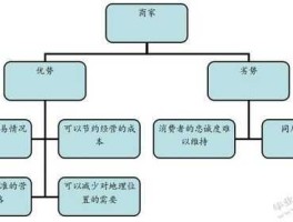 什么是盈利模式？美的集团盈利模式？