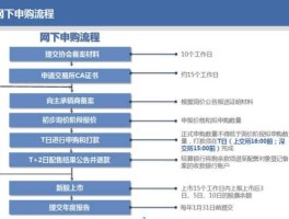 新股怎么申购简单流程 新股怎么申购简单流程？