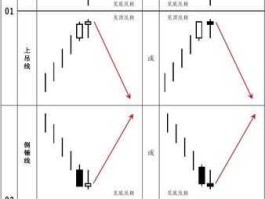 外汇k线技术分析（外汇k线组合经典形态）