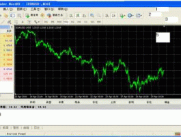 mt4外汇图表怎么看(mt4外汇怎么操作)