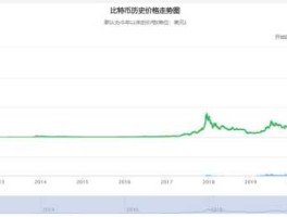 比特币历史价格回顾（比特币历史价格回顾图）