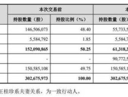 亿通科技股票（华米是什么公司？）