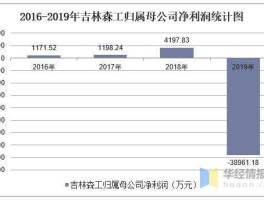 600189吉林森工，上证综指成分股共多少只？