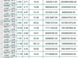 股票000712，国资券商有哪些？