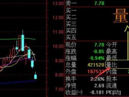 股市中量的单位（股市中量比代表什么）