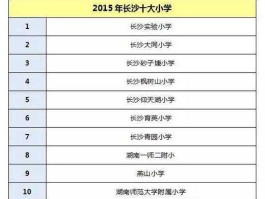 天华信息科技园？2020长沙私立小学校排名？