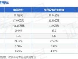 南风化工股票（含有钨锑镓铟的股票？）