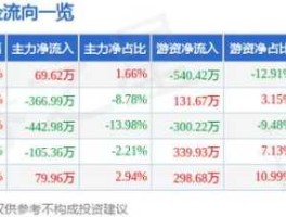 002198嘉应制药 梅州上市企业有多少家呢？