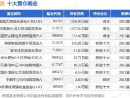 重庆百货股票，百货基金有哪些？
