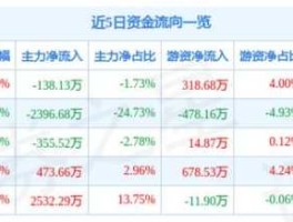 亚玛顿股票（广伏行业股票有那些？）