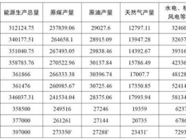 天然气密度？天然气标况下密度是多少？