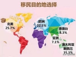 移民哪个国家最容易（结婚移民最容易的国家？）